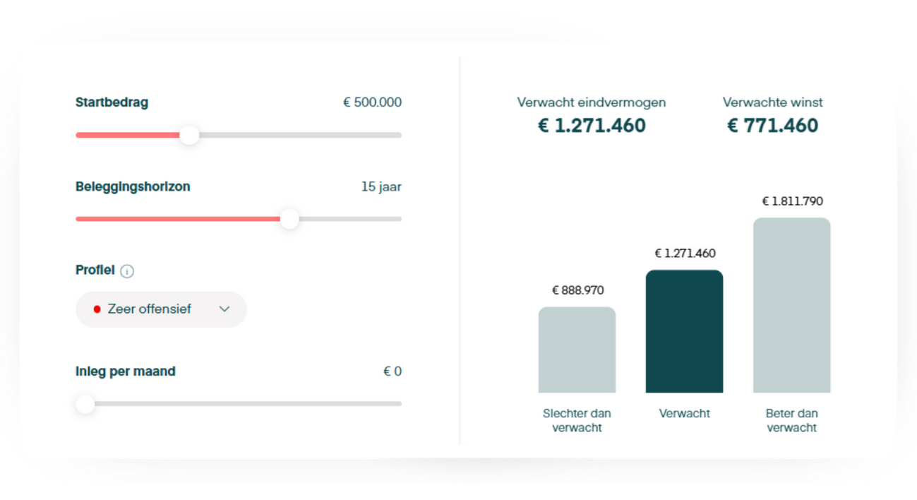 https://www.bloeivermogen.nl/rendement-en-kosten#rekentool