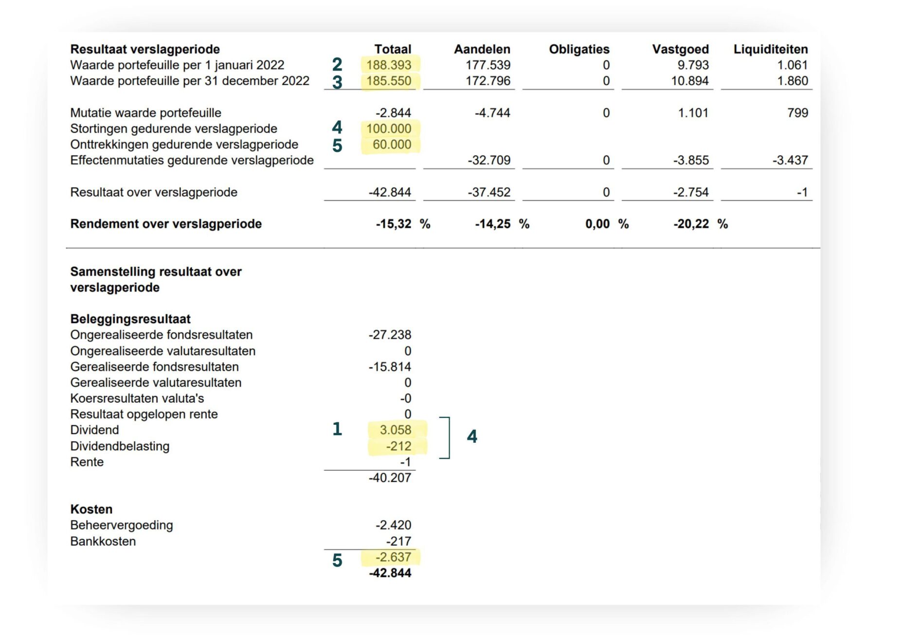 Genummerde rapportage van iBeleggen/topcapital